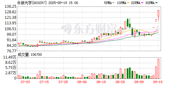盈珑操盘 永新光学曹志欣：以“超前半步”穿越周期