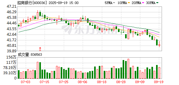 优配合伙人 现金管理类产品“量价齐跌” 招银理财何以逆势突围？