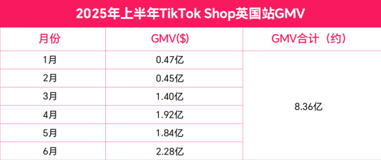 泓利财富 TikTok Shop欧洲站爆红！赛盈分销教你挖掘2亿流量富矿下的生意经