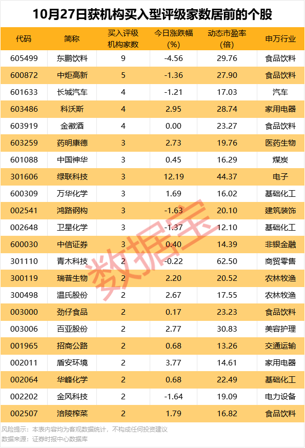 东方财通 300227，重要收购！